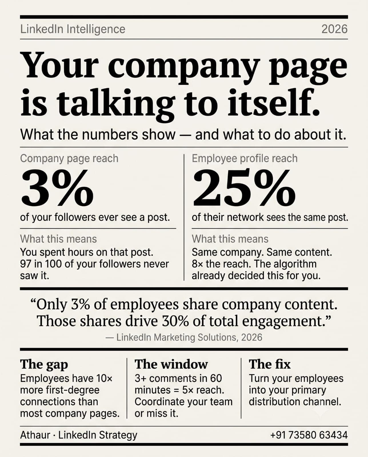 LinkedIn Organisation Strategy and Ads illustration