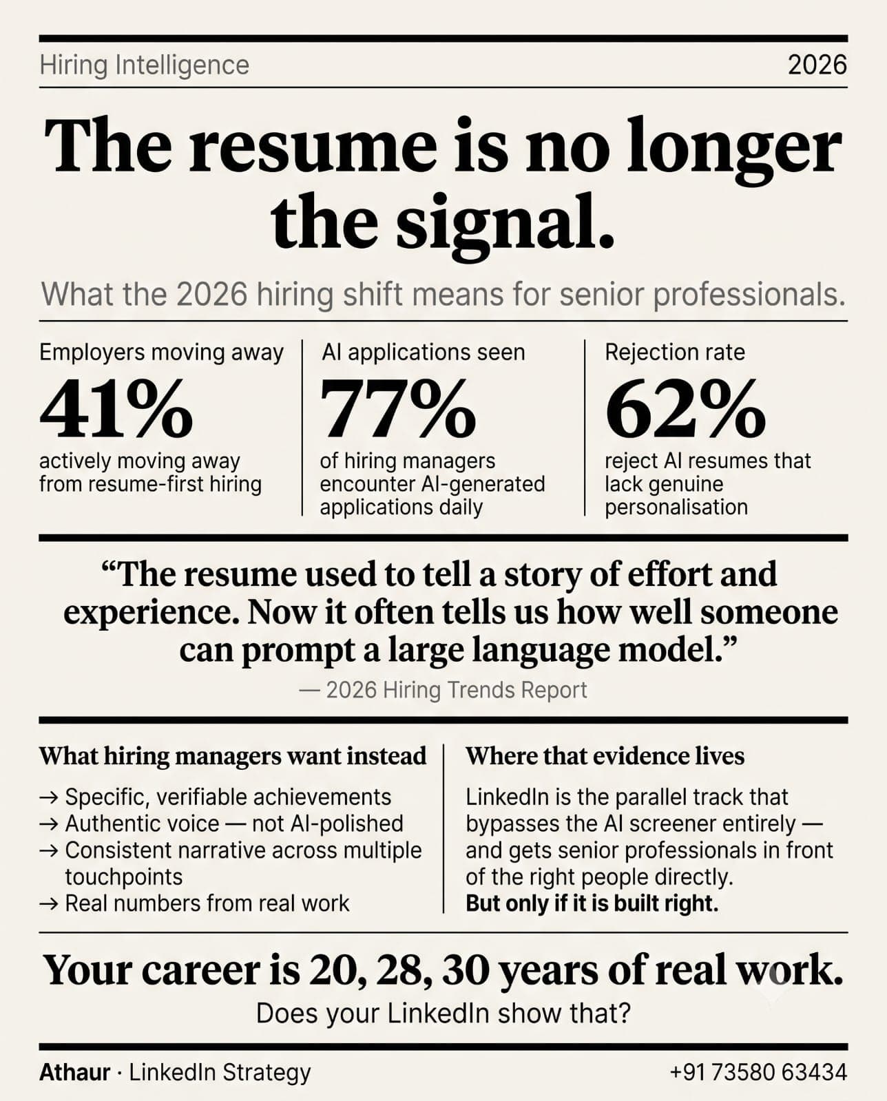 Resume is Out, LinkedIn is In
